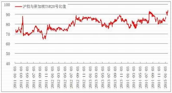 华安期货(月报)：沪胶需求不振区间震荡为主