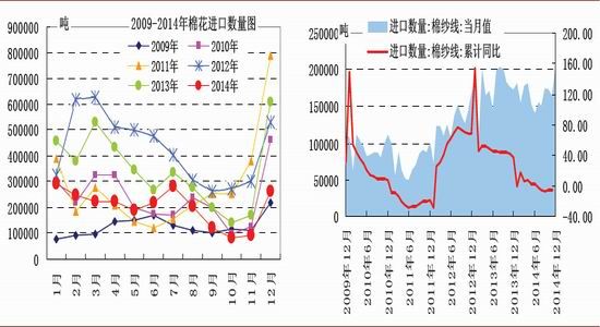 华安期货(月报)：郑棉成本支撑节前偏强震荡