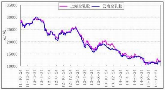浙商期货(月报)：区间宽幅震荡天胶进退两难
