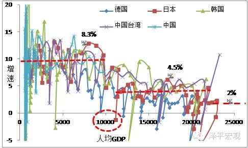 过去人口增长的情况_我们一直在说城市扩张 经济增长,那收缩城市呢(3)