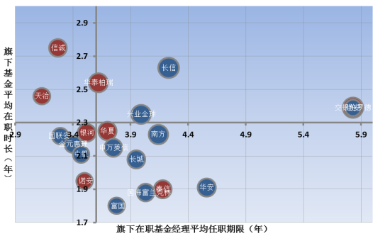 晨星中国公募基金公司综合量化评估报告(2014