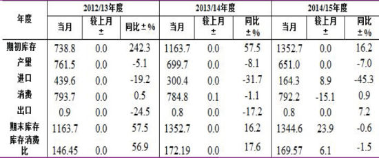 光大期货(月报):棉花期价短期震荡偏强