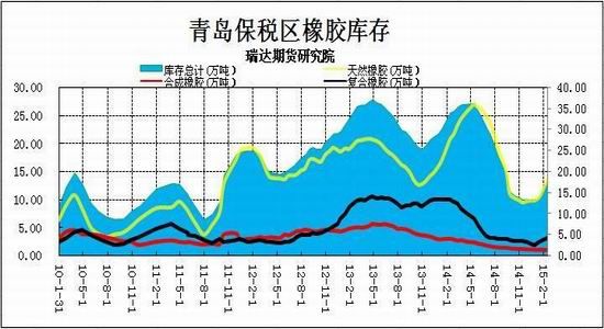 瑞达期货(月报)：淡季政策加码沪胶震荡偏强