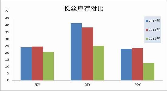 宝城期货：成本推动PTA期价有望续涨