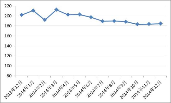 2014年12月红木进口综合价格指数发布_红木市