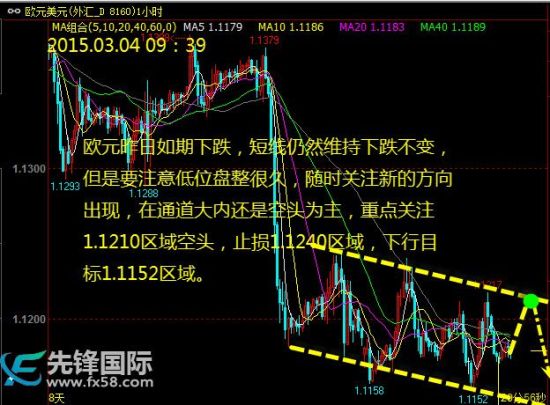 盛文兵股票收跌美元承压金银震荡下跌