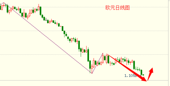 陈锦良:欧元进入背驰段 多单等待入场|欧元|外汇