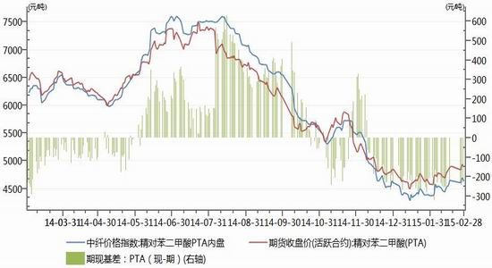 神华期货(月报)：突破震荡区间PTA偏强走势