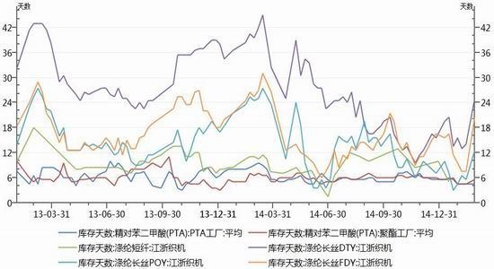 神华期货(月报)：突破震荡区间PTA偏强走势