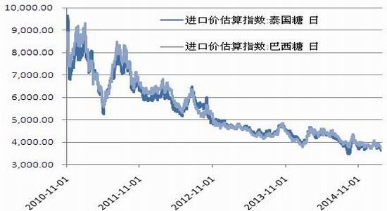 迈科期货(月报)：减产周期为棉糖带来支撑