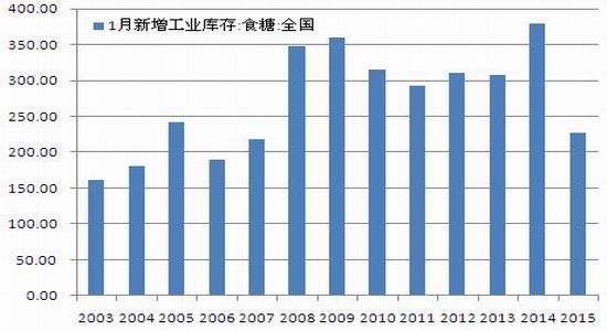 迈科期货(月报)：减产周期为棉糖带来支撑