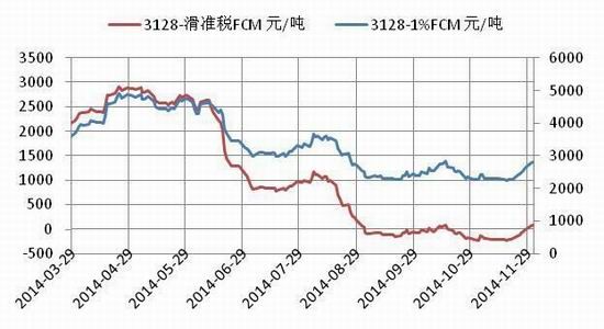 长江期货(周报)：白糖震荡下行棉花支撑明显