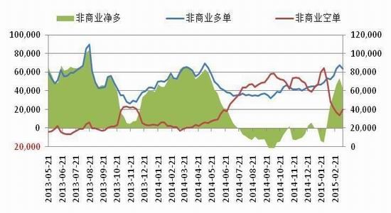 长江期货(周报)：白糖震荡下行棉花支撑明显