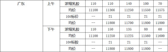 长江期货(周报)：现货表现抗跌沪胶低位震荡