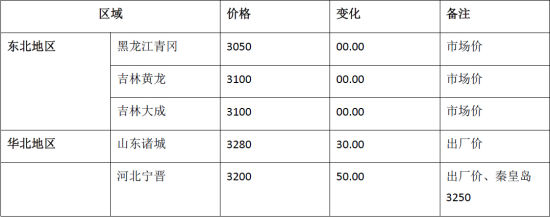方正中期(周报):玉米回调整理小麦弱势下挫