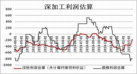 方正中期(周报):玉米回调整理小麦弱势下挫