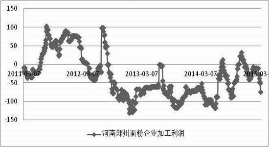 方正中期(周报):玉米回调整理小麦弱势下挫