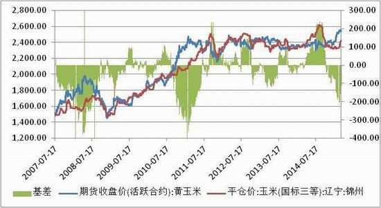 方正中期(周报):玉米回调整理小麦弱势下挫