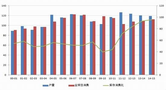 华闻期货(年报)：后收储时代郑棉欲反弹筑底