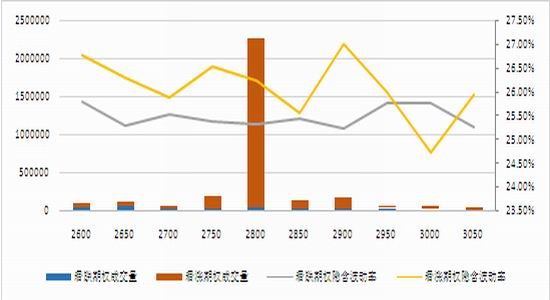 ��ͨ�ڻ���������Ȩ�ɽ���Ϊ��Ծ