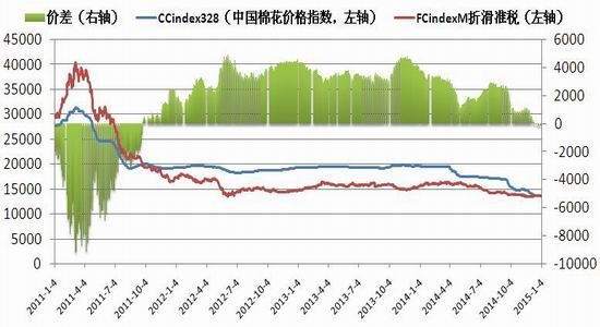 浙商期货(月报):种植消费共振棉市或将提振