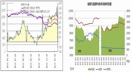 华安期货(月报):石化挺价助推 塑料冲高回落|华