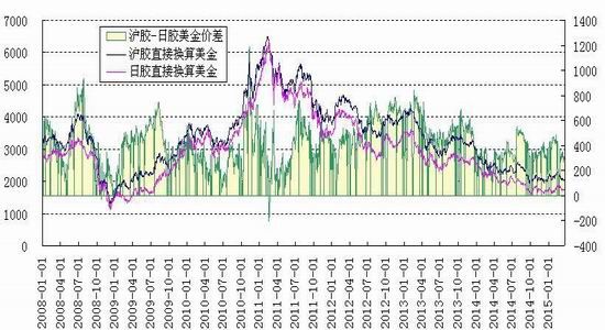 华安期货(月报)：沪胶震荡筑底逢低做多思路