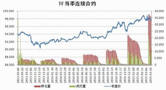 瑞达期货(季报)：加力货币宽松国债期货承压