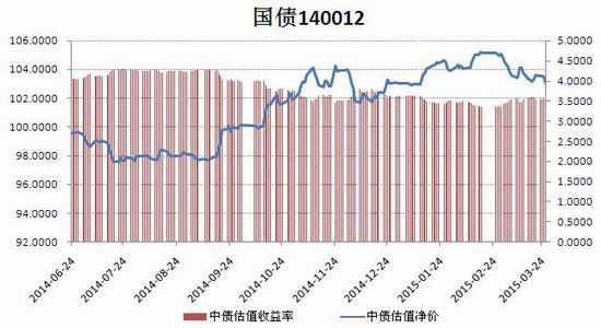 瑞达期货(季报)：加力货币宽松国债期货承压