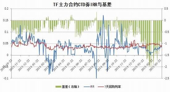 瑞达期货(季报)：加力货币宽松国债期货承压