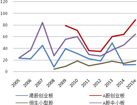 :全面比较港A互联网+概念股 荐最佳标的|港股|
