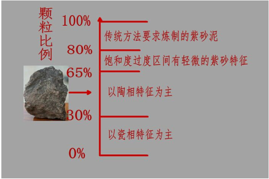 紫砂吴国祥：宜兴紫砂的内涵