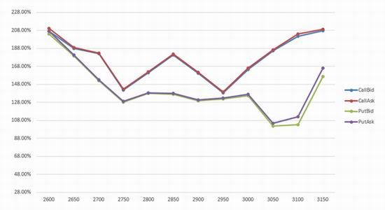 鲁证期货:豆粕期权仿真行情分析|豆粕|收益|期货