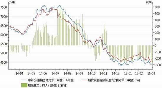 神华期货(月报)：PTA震荡下探关注前期支撑