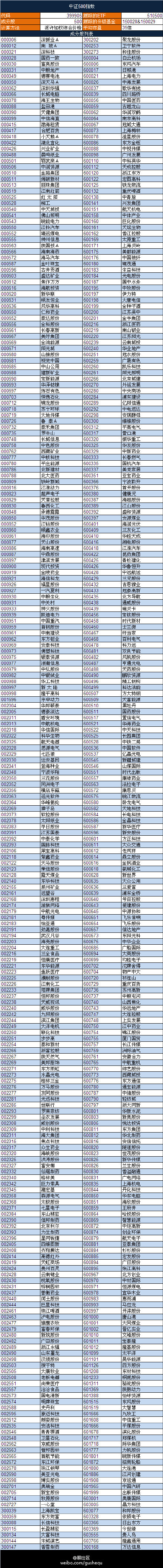 中证500和上证50期指成分股一览