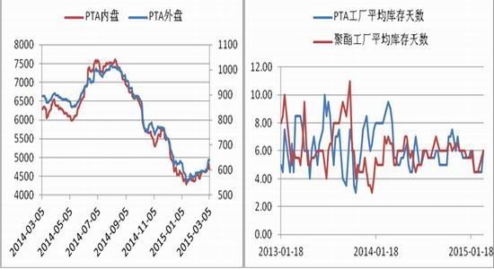 美尔雅期货(月报)：PTA进入去库存阶段