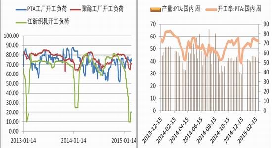 美尔雅期货(月报)：PTA进入去库存阶段