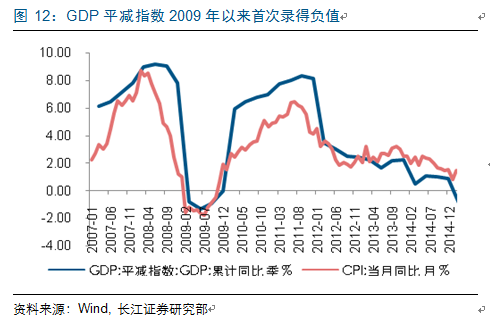 投资不能低于gdp_2019年房地产投资增速下行,但对GDP贡献不降反升