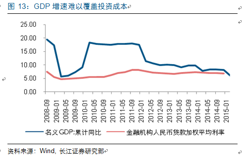 投资不能低于gdp_2019年房地产投资增速下行,但对GDP贡献不降反升