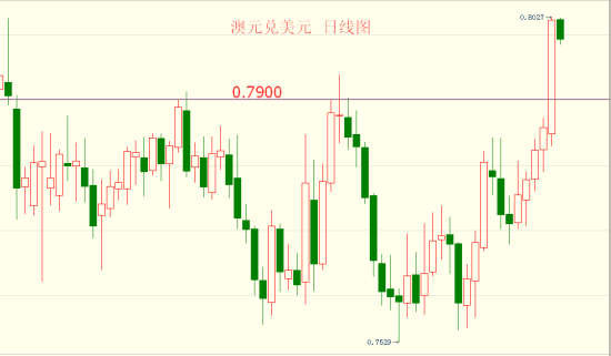 良宇GDP_中国gdp增长图(2)