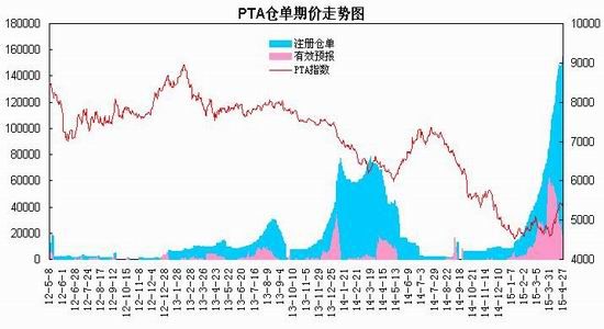 瑞达期货(月报)：成本支撑增强PTA震荡回升