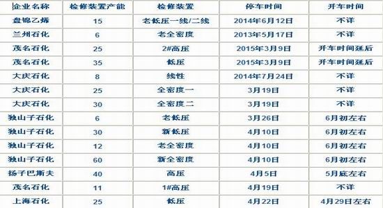 瑞达<a href='http://www.fishea.cn/mall/' target='_blank'>期货</a>(月报):下游需求淡季连塑上行有限
