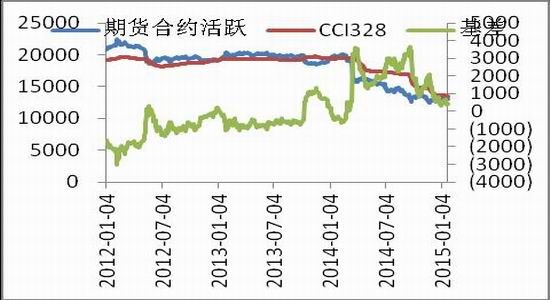中原期货(月报):后期郑棉大幅震荡概率较大