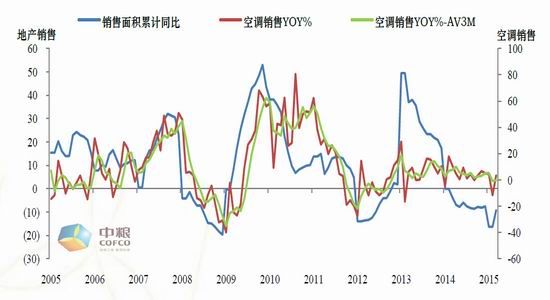 中粮期货(月报):铜市需求接棒 等待最后一涨|美