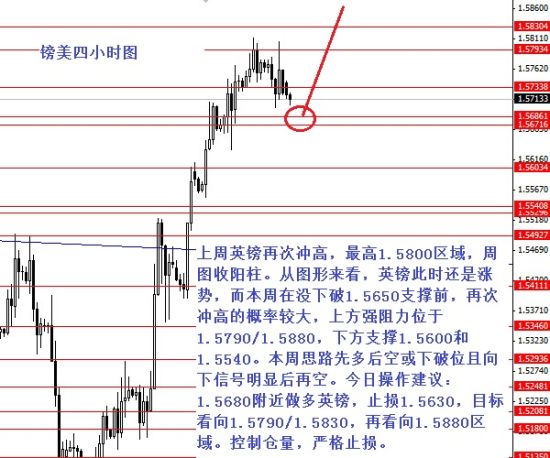 张果彤:本周先多后空澳元\/美元|美元|外汇_新浪