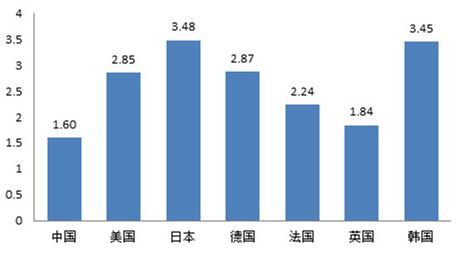  ͼ1 2012ҵзͶǿȶԱͼ(λ%)