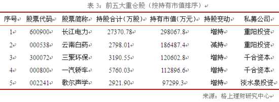 王亚伟徐翔等私募大佬持股大起底|私募持仓|重