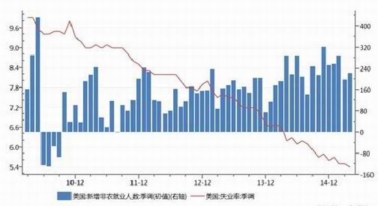 欧元一季度gdp_欧元区四季度GDP年率修正值符合预期 欧元短线上扬(3)