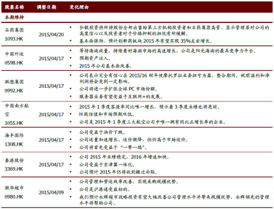 中金公司:港股确信买入\/确信卖出股票清单|中金