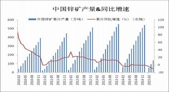 瑞达期货(月报)：短线或将企稳沪锌再度上涨